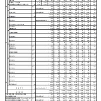 令和4年度東京都立高等学校入学者選抜入学手続状況総括表（全日制）