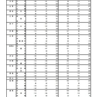 令和4年度東京都立高等学校入学者選抜入学手続状況