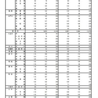 令和4年度東京都立高等学校入学者選抜入学手続状況