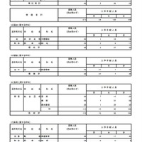 令和4年度東京都立高等学校入学者選抜入学手続状況