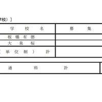 都立高等学校 分割後期募集・全日制課程等第二次募集実施校