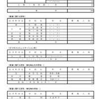 都立高等学校 分割後期募集・全日制課程等第二次募集実施校