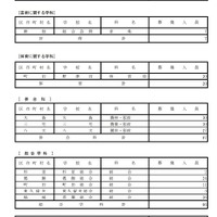 都立高等学校 分割後期募集・全日制課程等第二次募集実施校