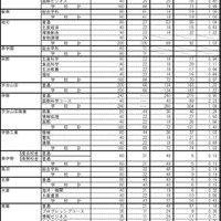 令和4年度三重県立高等学校後期選抜志願状況（最終）