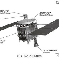 はやぶさ外観図