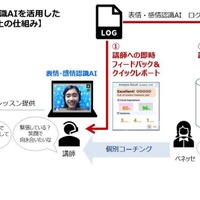 表情・感情認識AIを活用した指導品質向上の仕組み