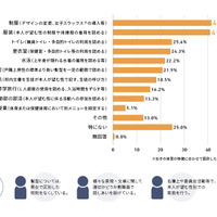 LGBTQの生徒への配慮として、どのような取り組みをされていますか？