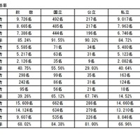 第107回薬剤師国家試験の結果（設置主体別合格率）