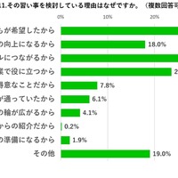 その習い事を検討している理由は何ですか