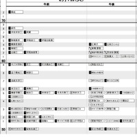 【中学受験2022】日能研「結果R4偏差値一覧」首都圏・東海・関西