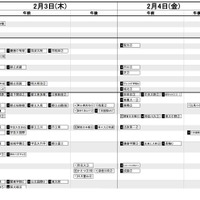 首都圏（2022年入試結果）男子2月3日・4日