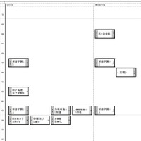 関西（2022年入試結果）女子1月16日