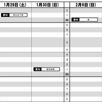 東海（2022年入試結果）女子1月29日・30日・2月6日