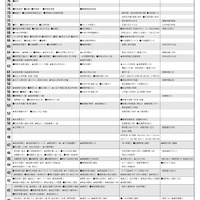 予想偏差値（男子・2月1日）