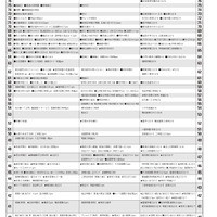 予想偏差値（男子・2月3日、4日、5日）