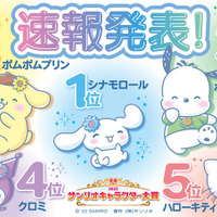 「2022年サンリオキャラクター大賞」速報順位発表TOP5（C）'22 SANRIO S/D・G S/F・G SP-M 著作 （株）サンリオ