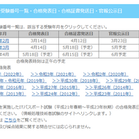 合格発表日・合格証書発送日・官報公示日