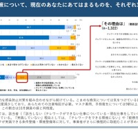 都民アンケート調査（新型コロナの対策）