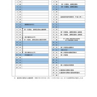 令和5年度（2023年度）岐阜県立高等学校入学者選抜日程