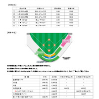 入場券販売概要