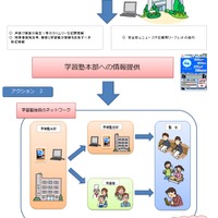 学習塾安全サポート・ポリスネットの連携アクション