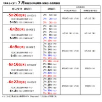 2022年度第1回「英検S-CBT」7月実施分申込期間・試験日・合否発表日