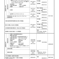 令和5年度大阪府公立高等学校入学者選抜 日程表