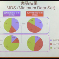 実験結果 〜MDSのスコア分布〜