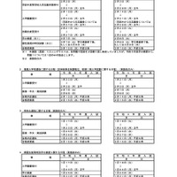 令和5年度福岡県立高等学校入学者選抜日程