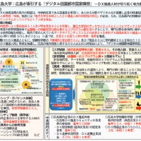 広島大学の取組構想