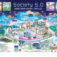 令和4年版 科学技術・イノベーション白書 扉絵（イラスト）「Society5.0（仮想空間と現実空間の高度な融合→人間中心の社会）」