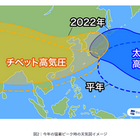2022年猛暑ピーク時の天気図イメージ