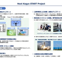 Next Kogyo START Project