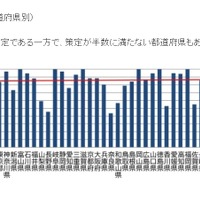 市町村における策定状況