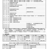 【高校受験2023】三重県立高校入試日程、前期2/2-3・後期3/9