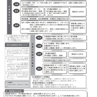 神奈川県公立高等学校入学者選抜制度の概要