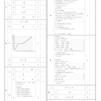 【高校受験2021】福島県公立高校入試＜数学＞問題・正答