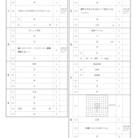 【高校受験2021】福島県公立高校入試＜理科＞問題・正答