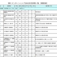 実習部署一覧（一部）