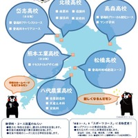 2023年度熊本県立高校学科改編の概要