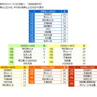 理想の校長先生のイメージにあう芸能人