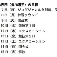 日本代表団（参加選手）の日程