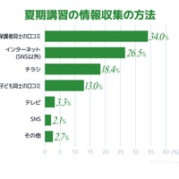 夏期講習の情報収集の方法