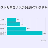 テスト対策をいつから始めているか