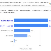 家庭学習促進への取り組みに関して課題と感じていることはありますか