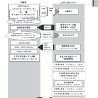 実施日程