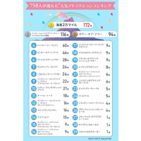 東京ディズニーシー人気アトラクションランキング