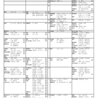【大学受験2023】河合塾、入試難易予想ランキング表9月版