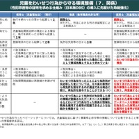 児童をわいせつ行為から守る環境整備