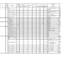 私立中学校の募集要項